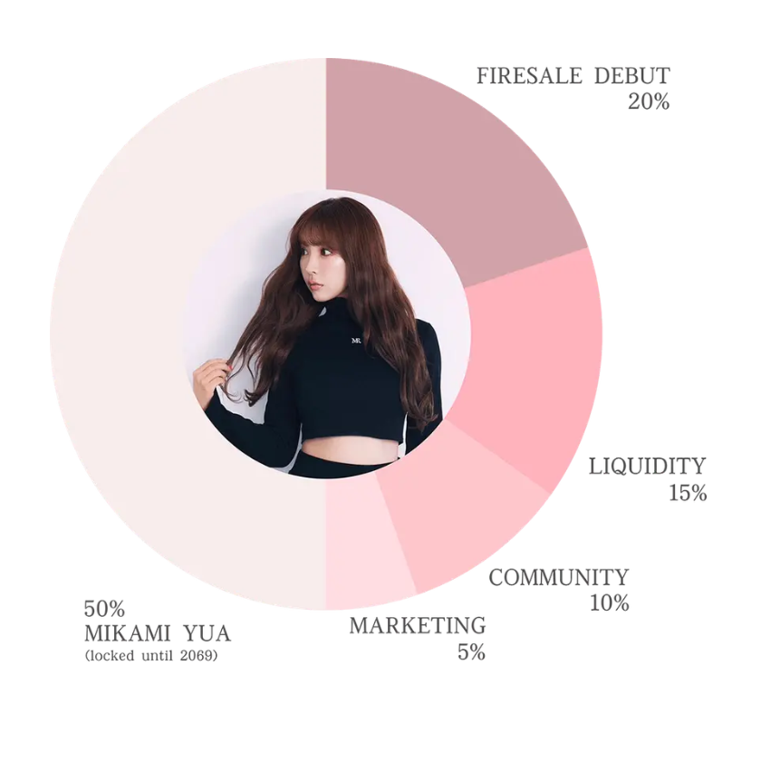 Tokenomics chart